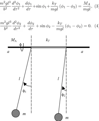 Figure 1 - Two identical pendulums of mass m and length l, coupled by a massless rod with torsional spring constant k T and freely rotating about the axis a − a