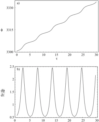Figure 3 - Time evolution of the angular variable φ (a) and its derivative with respect to time dφ dτ (b), for β = 0.1 and m A = 0.3