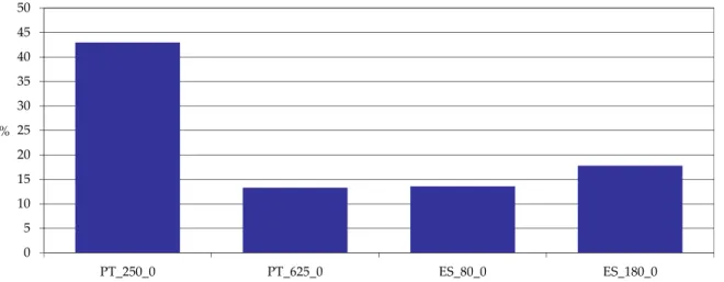 Figure 2. Profit margin whole farm (% share of farm income in total returns). Source: model results