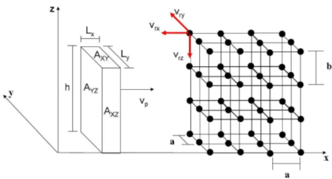 Figure 1 - Representation of the LRM. The distance between two consecutive vertical (horizontal) rain planes is a (b).