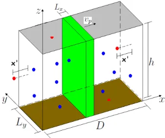 Figure 3 - Representation of the RRM. The red drops are crossing the boundaries of the space