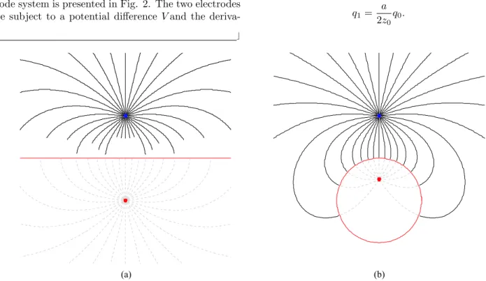 Figure 1 - The method of images for (a) a point charge and a grounded conducting plane and (b) a point charge and a grounded conducting sphere
