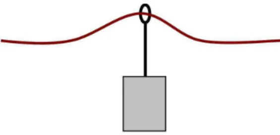Figura 1 - Conexi´ on entre el emisor y la cuerda.