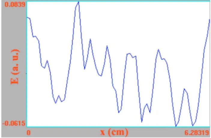 Figure 4 shows the electric field vs. position at a specific time. The electric field is smoother than the density of charge, since the spatial integral of the charge density is the electric field