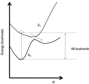 Figure 1 - The left side (A) shows the microwave absorption by a metalic grid, where the free electrons in the wires are accelerated by the paralell component of the electric field