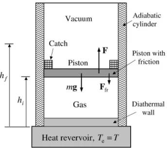 Figure 3 - The system is the gas inside the cylinder initially at thermodynamical equilibrium