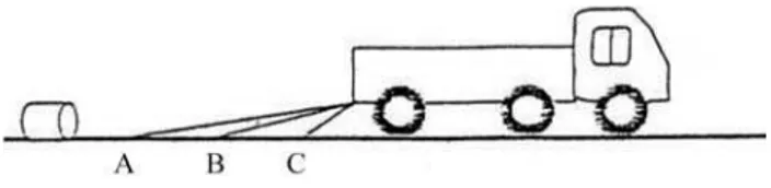 Figura 1 - Distintas rampas para subir un tonel a un cami´ on.