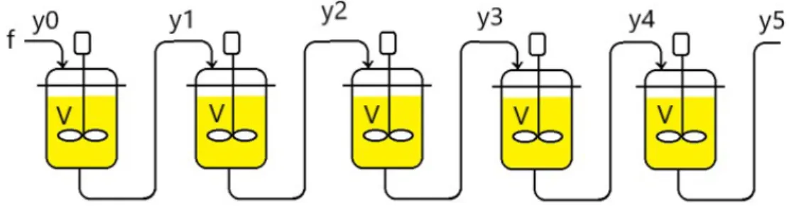 Figura 4.1: Reatores em séries