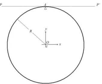 Figura 2 - The geometry for a direct calculating the moment of inertia around a pivot at A (see Eqs