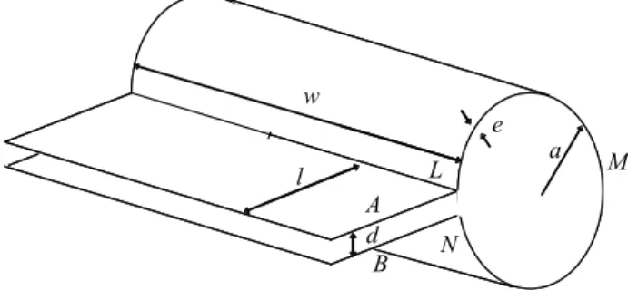 Figura 4 - Las placas A y B del capacitor est´ an conectadas al cilindro resistivo LMN cuya superficie tiene un ancho e.