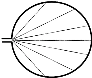 Figura 6 - Equipotenciales para una corriente que circula sobre una superficie cil´ındrica con resistencia distribuida