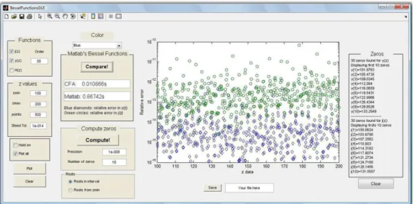 Figura 3 - Relative error between CFA and MATLAB. The points with the largest error are close to the roots of the Bessel function involved.