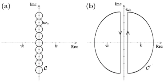 Figure 1 - Integration contour in the complex plane used in (a) Eq. (4) and (b) Eq. (5).