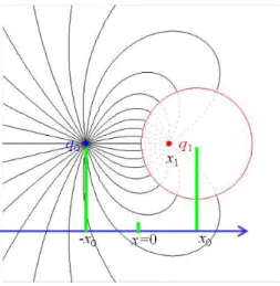 Figure 4 - Schematic diagram of the electroscope (a) uncharged and (b) charged. This electroscope with spheres makes possible to evaluate the applied voltage and charge.