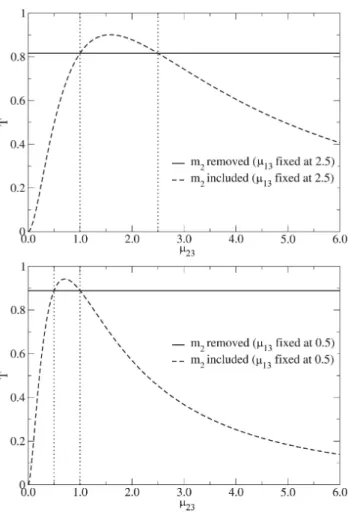 Figure 2 - Plots of Eq. (3) for fixed µ 13 > 1 (above) and for µ 13 < 1 (below)