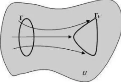 Figure 1 - The closed loop Γ being transported by the fluid flow σ t . ⌋ Proposition d dt ∫ Γ t X · dl = ∫ Γ t D Dt X · dl + ∫ Γ t X · [(dl · ∇ )v], (8a) = ∫ Γ t D Dt X · dl + ∫ Γ t [X × ( ∇ × v)] · dl + ∫ Γ t [(X · ∇ )v)] · dl, (8b) = ∫ Γ t ∂ ∂t X · dl − 