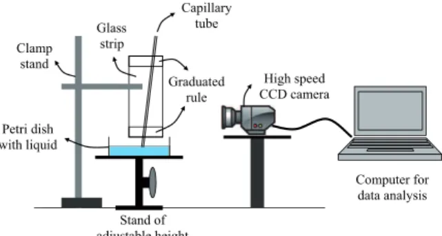 Figure 2 depicts the experimental setup that can be used for an undergraduate laboratory experience