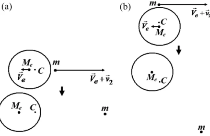 Figure 1 - Launching a spacecraft with the second cosmic veloc- veloc-ity as observed in the S frame