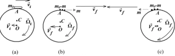 Figure 4 - Launching of an initially grounded spacecraft using Tsiolkovsky’s rocket as observed in the S frame