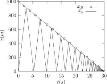 Figura 7. Sesor de velocidad.