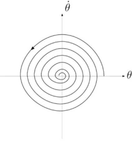 Figura 1 - Pendulum.