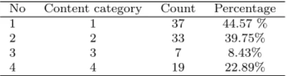 Table 6 - Paragraph analysis (83 paragraphs in total).