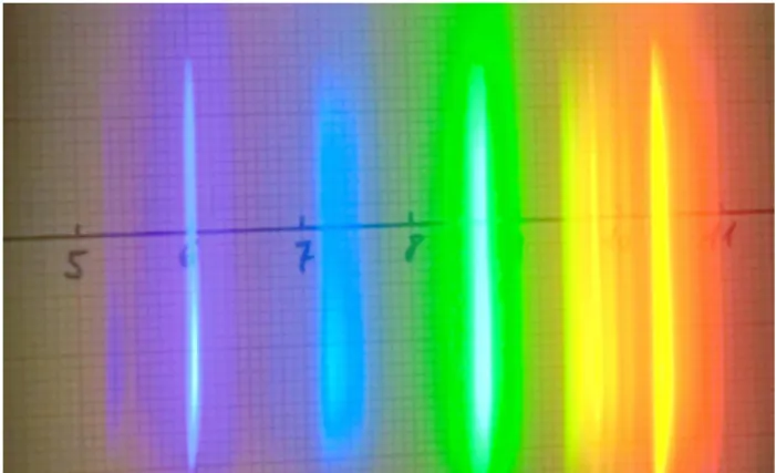 Figura 3. El ´ angulo de difracci´ on θ est´ a relacionado con la posici´ on de la l´ınea sobre la escala (x) y la longitud del espectroscopio (L).