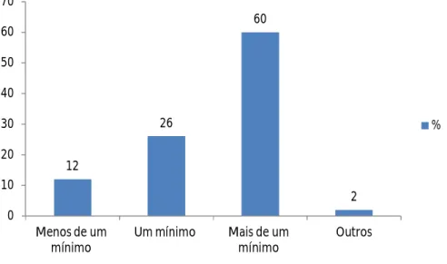Figura  3.10  –  Distribuição  da  renda  dos  clientes  do  Banco  Bradesco,  pesquisados  sobre 