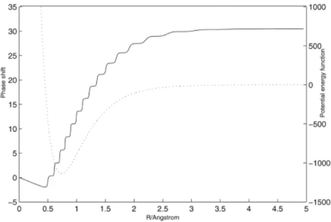 Table 1 - Scattering matrix comparison.