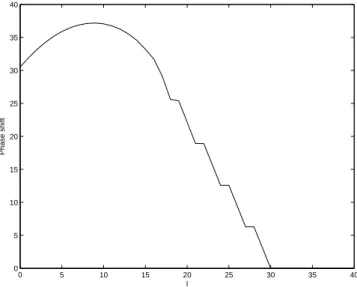 Fig. 2. This maximum angular momentum can be esti- esti-mated from a classical analysis