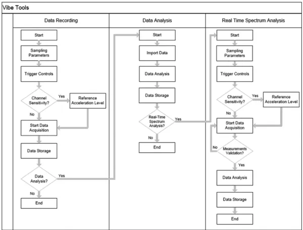 Figure 2 - Processes flow diagram.