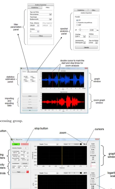 Figure 5 - The Digital Signal Processing group.
