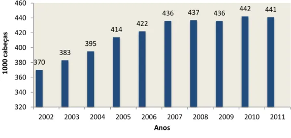 Gráfico 6 - Evolução do efectivo de vacas aleitantes em Portugal