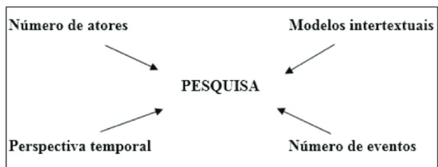 Figura 1 – Estrutura analítica