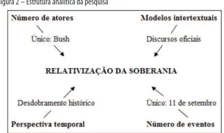 Figura 2 – Estrutura analítica da pesquisa