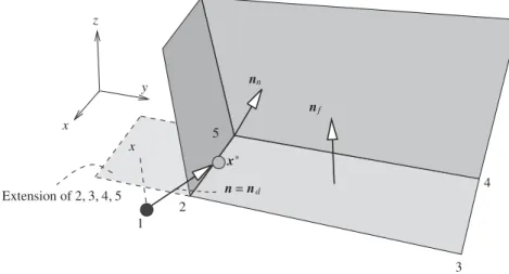 Figure 5. A 3D case of a box corner. In this case a point x ∗ in the closest side is selected as projection of x 1 