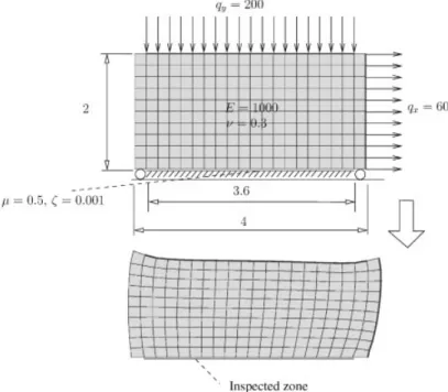Figure 11. Elastic block pressed against a rough surface and pulled tangentially (see Reference [55] for additional details).