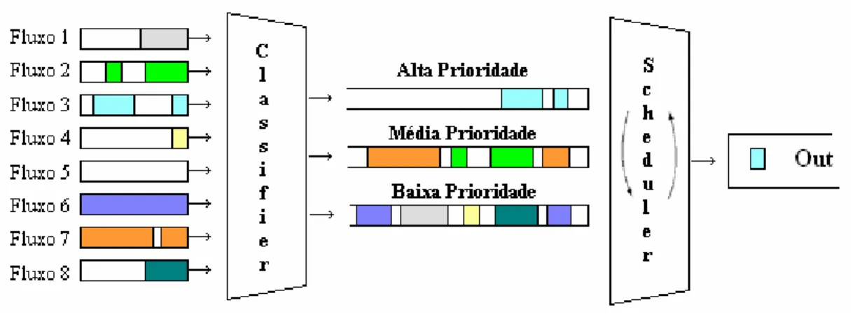 Figura 2.4: Escalonador PQ 