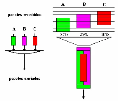 Figura 2.5: Escalonador GPS 