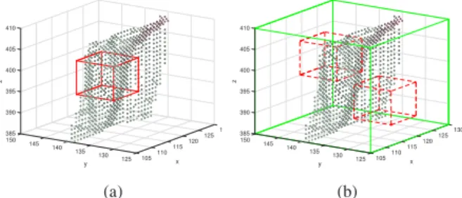 Fig. 2: A point cloud (a) source cube and (b) candidate target cubes from an adjacent frame shown within a search space.