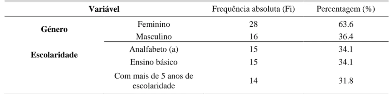 Tabela 2 :  Caracterização sociodemográfica da amostra: género e escolaridade (n=44) 