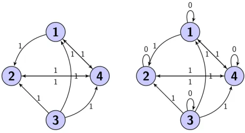Figura 3.5: Grafo G(V,E) Original e o Grafo G(V,E) Modificado