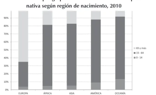 GRÁFICO 6