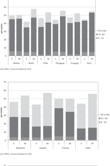 GRÁFICO 7 a, b y c