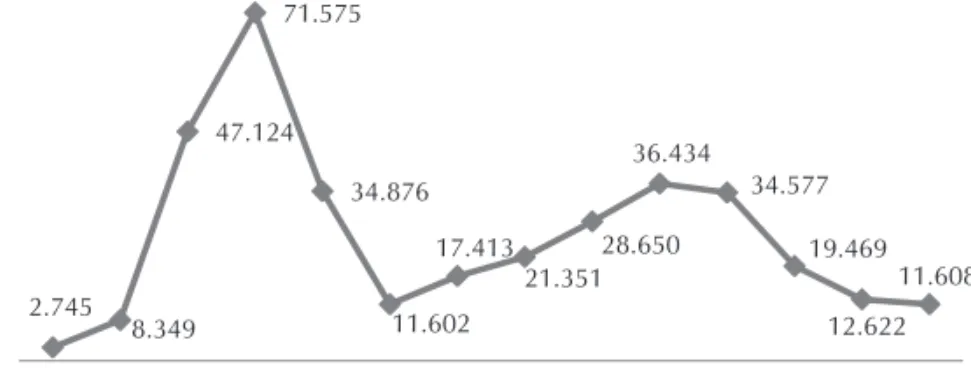 GRÁFICO 6