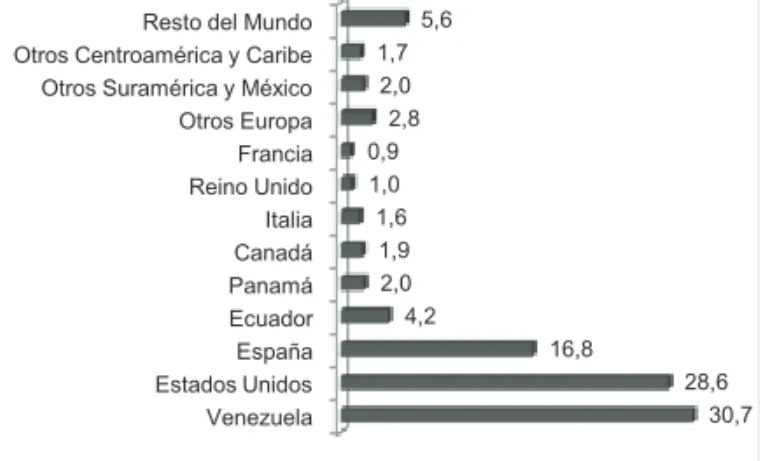 GRÁFICO 9