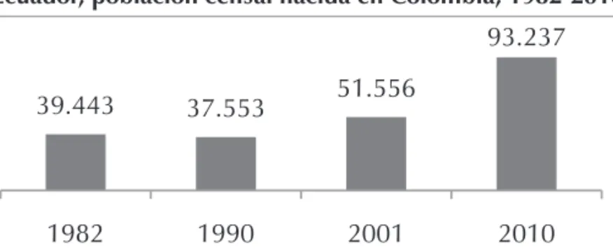 GRÁFICO 2