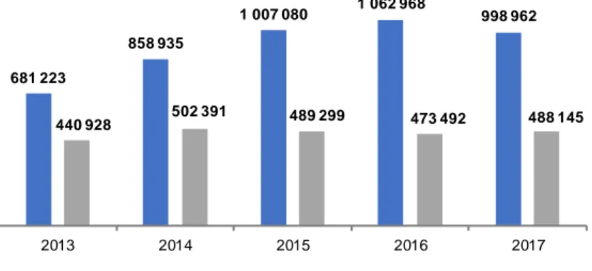 Figura 5 – Backlog da Airbus e Boeing (milhões de euros). 