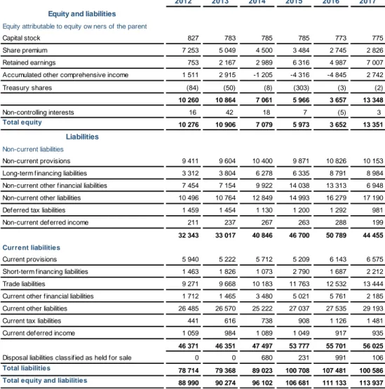 Tabela 8 – Demonstração de outro rendimento integral (milhões de euros) 