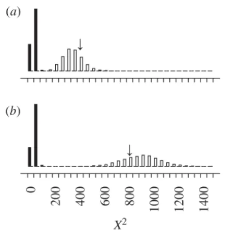 Figure 3. Assessment of model composition fit by posterior predictive simulation for the rRNA analysis